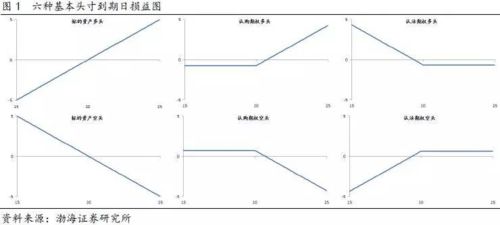 你好，能解释一下期权价值吗，期权价值与期权价格一样吗？