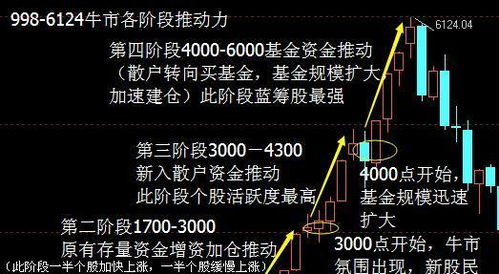 牛市时融资买入股票，熊市时融券做空。这样是不是不管牛熊都能赚钱？