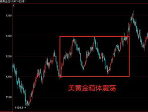 黄金又跌了 是时候买入赚一波 