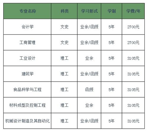 广东专升本可以报考哪些大学，广东工业大学专升本程序有哪些