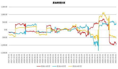 盘面分析包括哪些方面（跟基本面分析一样吗）？