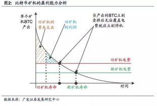 挖比特币和炒股的原理一样吗