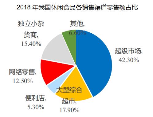 万亿食品赛道龙头公司 三只松鼠成长潜力有多大