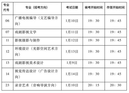 中国传媒大学2022年艺术类本科招生考试复试考试须知