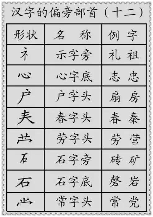 中国汉字拼音读音以及笔画偏旁部首 信息阅读欣赏 信息村 K0w0m Com