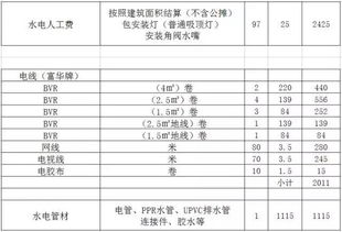 装修公司直出 2018厨卫装修完整报价,清清楚楚,没有一点水分