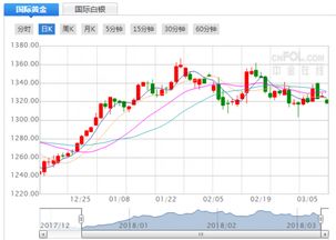 国际金价今日黄金价格克多少钱一克