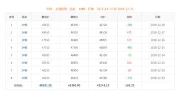 谁知道期货结算价公式？