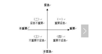 如何判断事情的轻重缓急