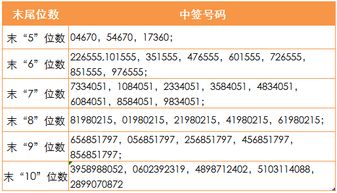 宇瞳转债今日可申购（8月11日），附申购攻略