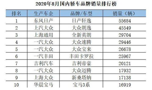 整车行业规模排行榜最新,整车市值一哥之争|上汽等于0.7个比亚迪?