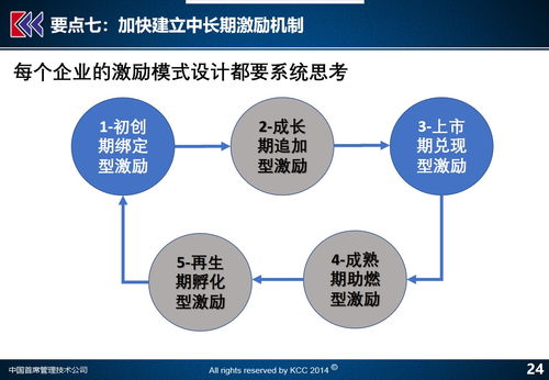 产品营销方案范文（产品生命周期不同阶段的营销方案？）