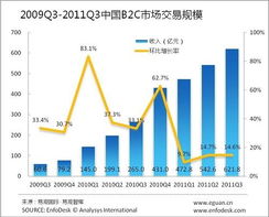 ChatGPT在安卓平台上发展势头平平，流量增长乏力