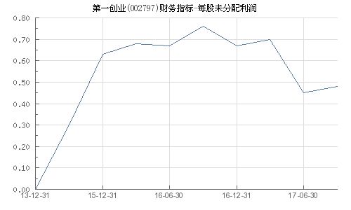 股票第一创业002797出什么问题