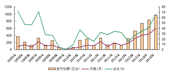 股市中当天卖出的股票资金当天就能使用吗？