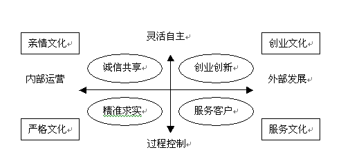 联想战略裁员的文化视角 