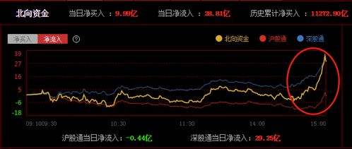 39只股票成功站上年线，表现稳定