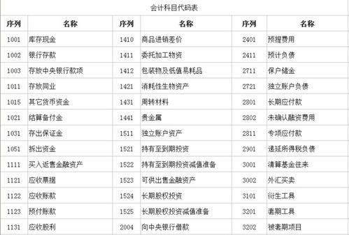 行政事业单位加班餐费入什么科目  第1张