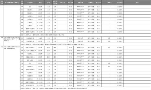 上海成人高考 专业查询(图2)