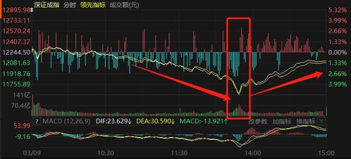 怎么看股票的瞬间资金流动？