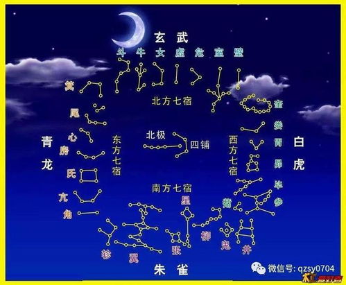 你了解中国版的星座吗 二十八星宿,看看你是哪个星宿.