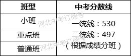 石家庄热门高中分班情况大揭秘 阳光学校 培人1对1