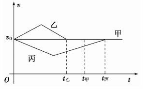 2015.郑州模拟 甲 乙 丙三辆车以相同的速度经某一路标,以后甲车一直做匀速直线运动,乙车先加速后减速,丙车先减速后加速,它们经过下一路标时的速度又相同,则 