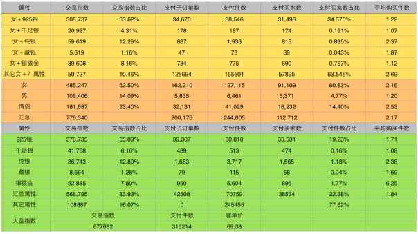 淘宝最新排名规则