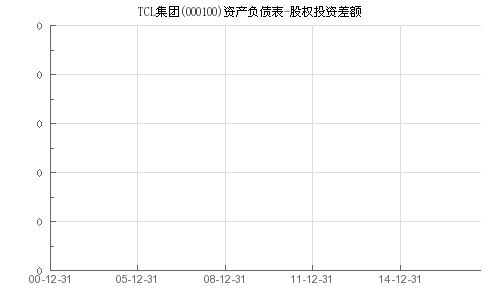 TCL集团000100，这只股票未来走势怎么样