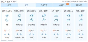 瑞安人注意 弱冷空气即将来临,今起影响瑞安 