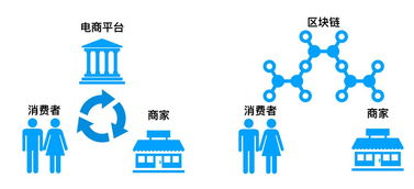 EOS信任崩塌_eos信任危机最终结果