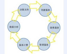 经营管理和运营管理的区别？