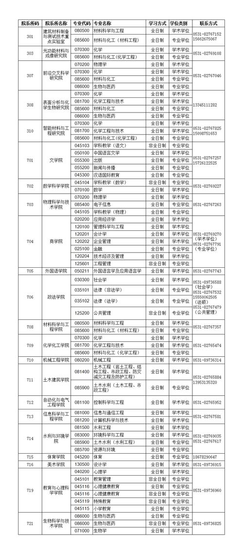 济南大学研究生(济南大学研究生含金量)