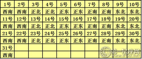 麻将日历运势每日更新,麻将运势每日占卜方位