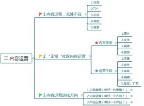 运营人必知 内容运营方案及策略思路 思维导图