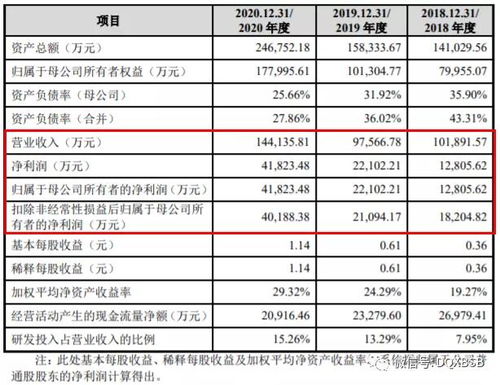 百克生物市值估值分析炒作可能121