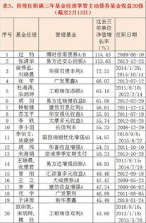 五万块买债券型基金一个月能赚多少？