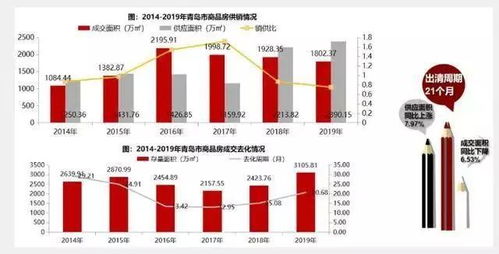 房住不炒，是个笑话吗