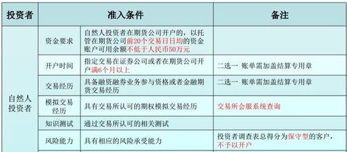 50etf期权在哪里开户；具体步骤有什么要求？