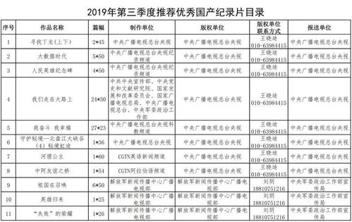 广电总局公布87部优秀国产纪录片