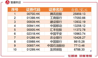 为什么有的股票的市盈率有几千点 有的却只有几十点