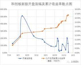 新股发行改革后，会不会产生新股首日开盘价低于申购价的情况？原因何在？