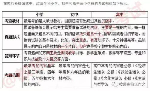 各学科面试规律汇总 你报考的学科面试考什么