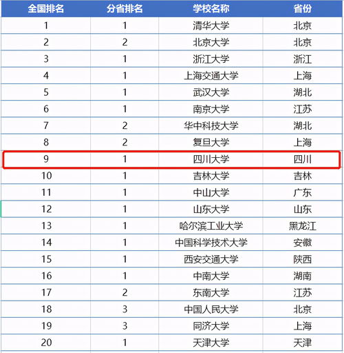 我国 很有福气 的985大学,吞并一所211后,排名挤进全国前十