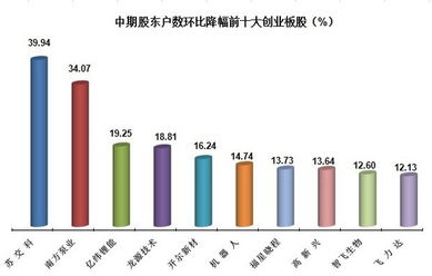 占有股份多少，才算得上是股东