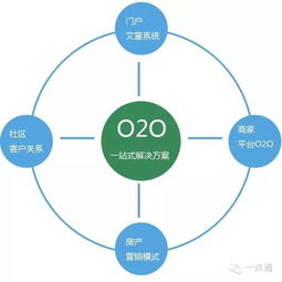 O2O是什么，O2O模式怎么样