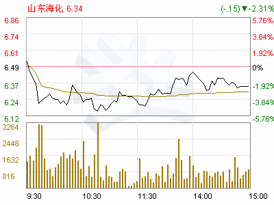 潍坊的山东海化股份有限公司的普通工人的收入水平和基本薪水如何？