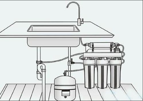 净水机原理 净水器的工作原理是什么