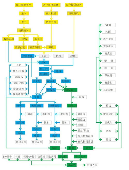 编辑出版人需要了解的印刷工程专业