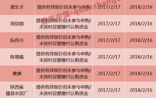 网下申购新股条件个人？